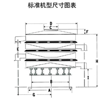 直徑600mm振動篩一般結構圖與尺寸表:H振動篩高度D防塵蓋寬度E出料口之間的距離，C進料口寬度。