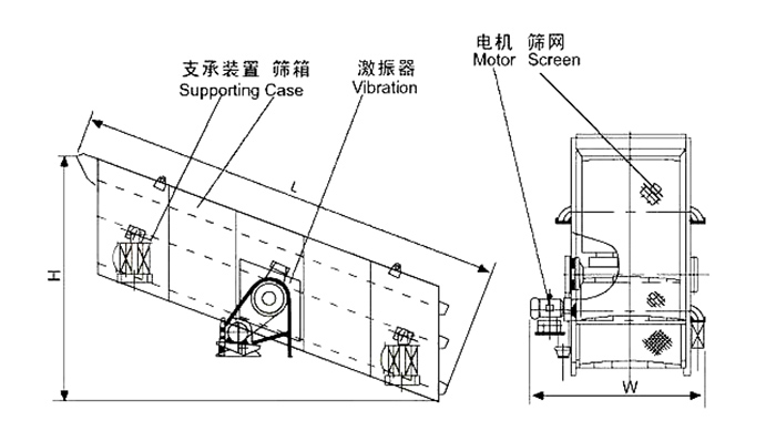 礦用振動篩結(jié)構(gòu)：支撐裝置，篩箱，激振器，電機，篩網(wǎng)等。